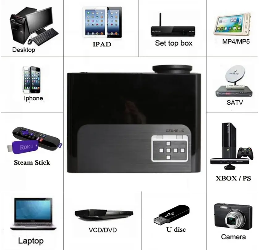Gzunelic-led86+W-Wi-Fi-Native-1080p-Video-Projector-fig-3