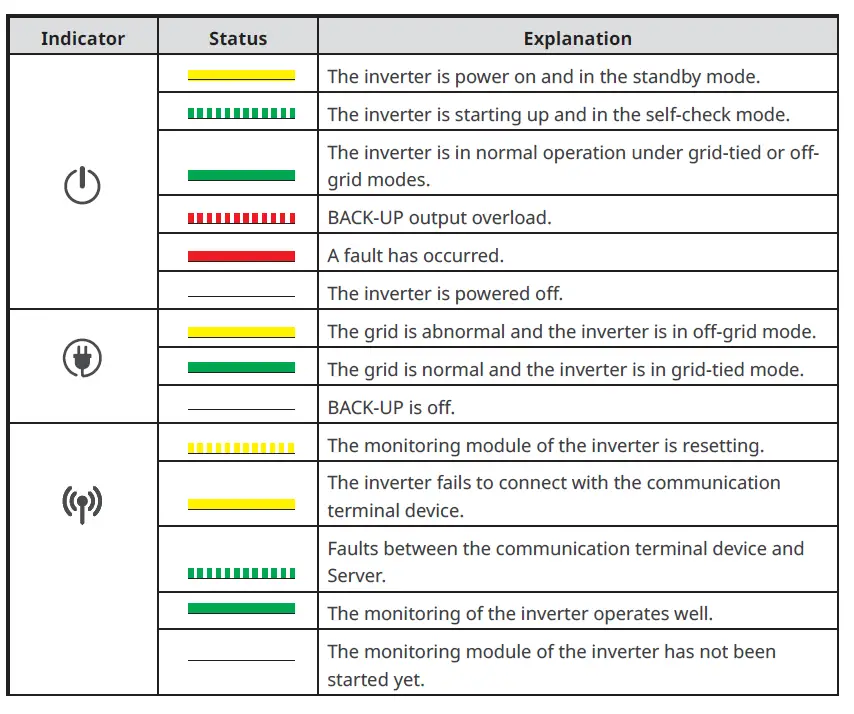 GOODWE-W15K-ET-Hybrid-Inverter-fig-1