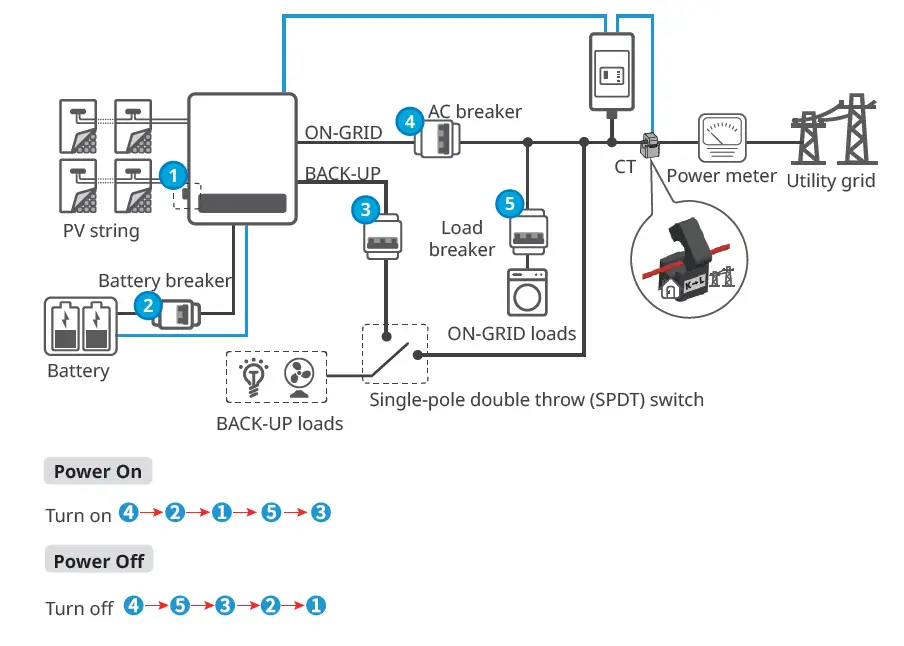 GOODWE-W15K-ET-Hybrid-Inverter-fig-20