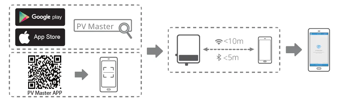GOODWE-W15K-ET-Hybrid-Inverter-fig-21