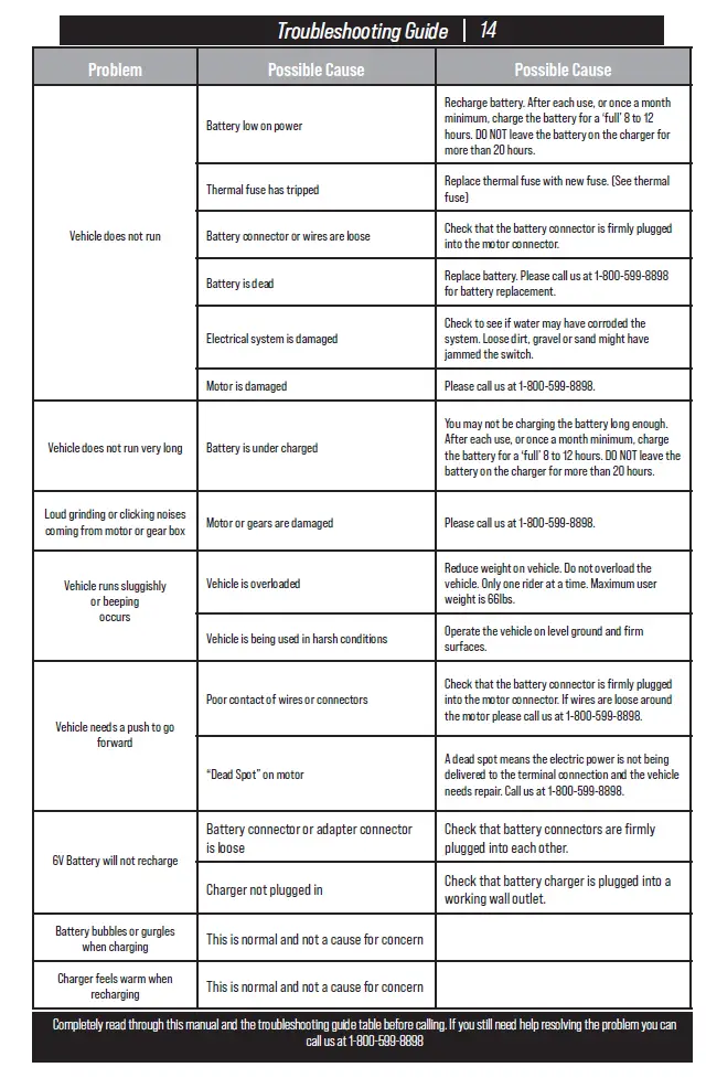 HONEY-JOY-Battery-Powered-Ride-On-Mini-Quad-Owner-fig-26