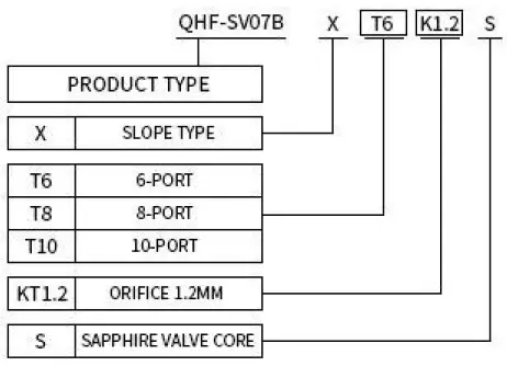 RUNZE-FLUID-SV-07B-Injector-Valve-fig-1