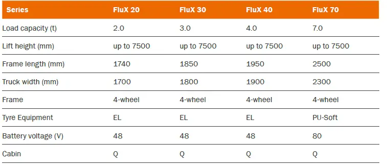uck-Owner's-Manual-FIG-2