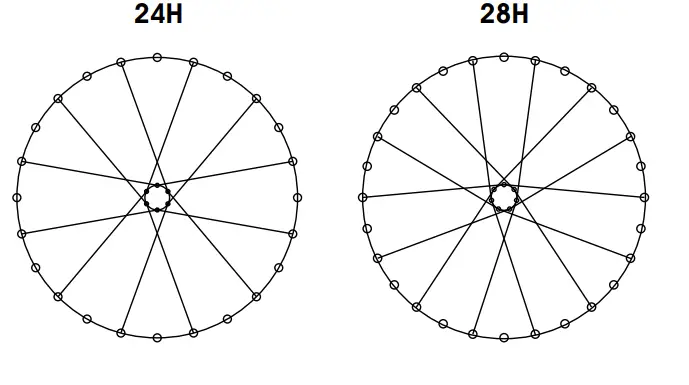 EXTRALITE HyperBoost3 R Rear Hub Lacing