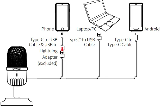 Syntex CMic-V1M Microphone-FIG6