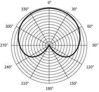 Syntex CMic-V1M Microphone-FIG7