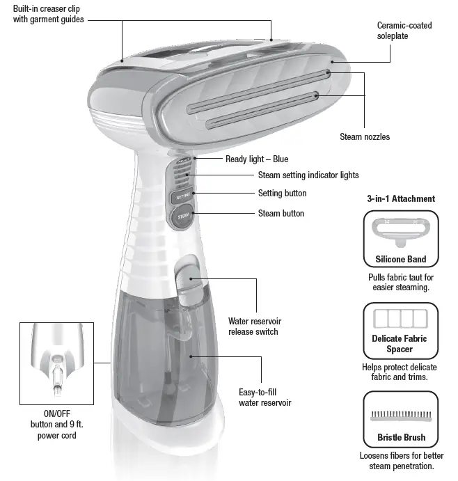 Conair-CNRGS59-Turbo-Extreme-Steam-fig-2