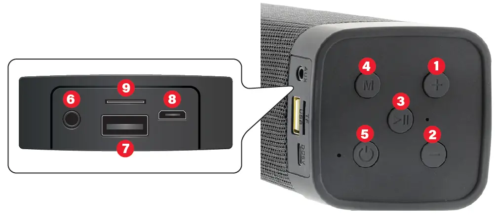 ISOUND-6961 High Performance Soundbar Wireless Portable Speaker 3