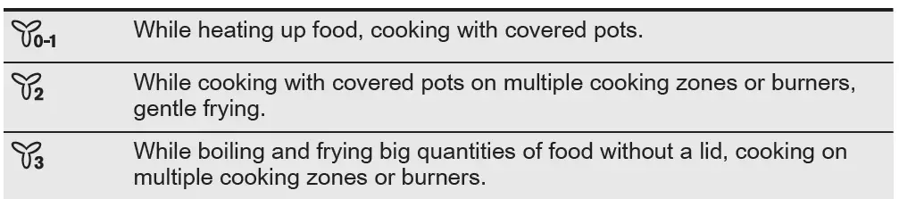 Electrolux-LFP-Series-Cooker-Hoods-FIG-2