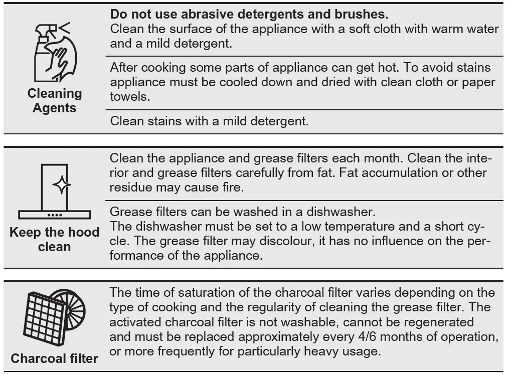 Electrolux-LFP-Series-Cooker-Hoods-FIG-6