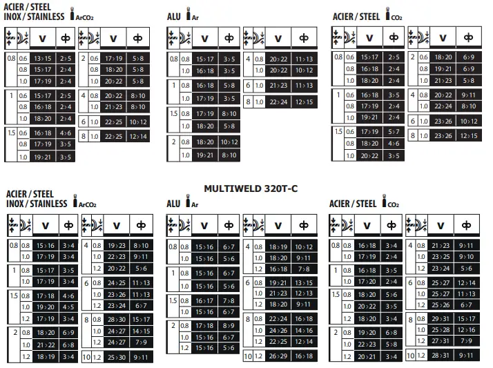 GYS-014572-Multiweld-250T-C-Welding-Machine-FIG-28
