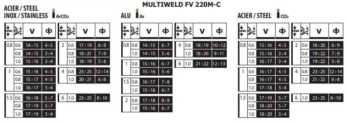 GYS-014572-Multiweld-250T-C-Welding-Machine-FIG-29