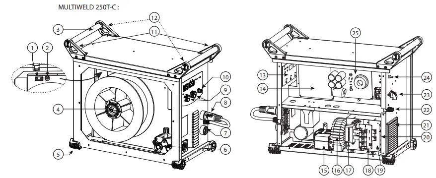 GYS-014572-Multiweld-250T-C-Welding-Machine-FIG-30