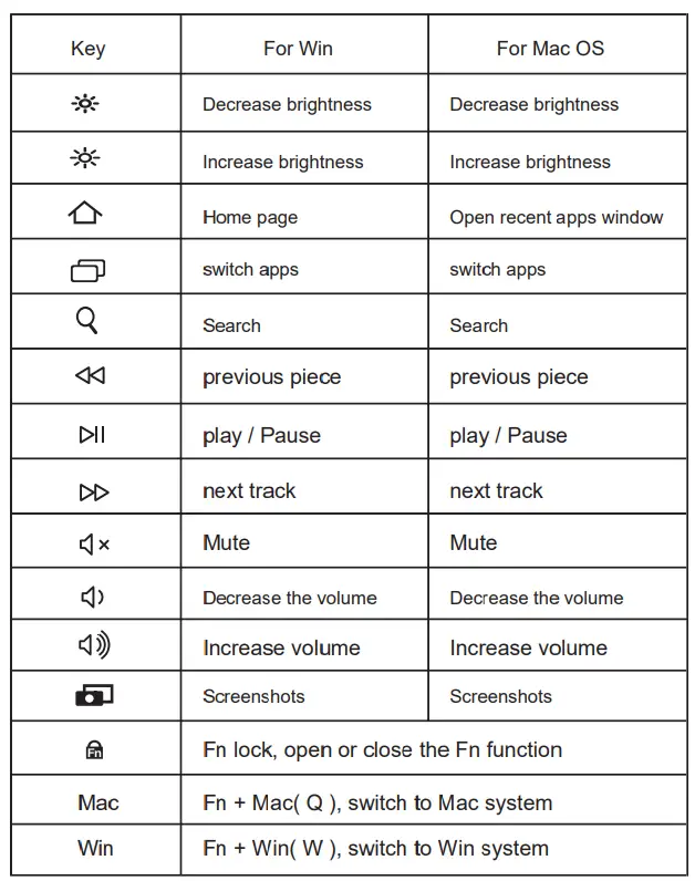 Keyboards-Wireless-Keyboard-and-Mouse-Combo-fig4