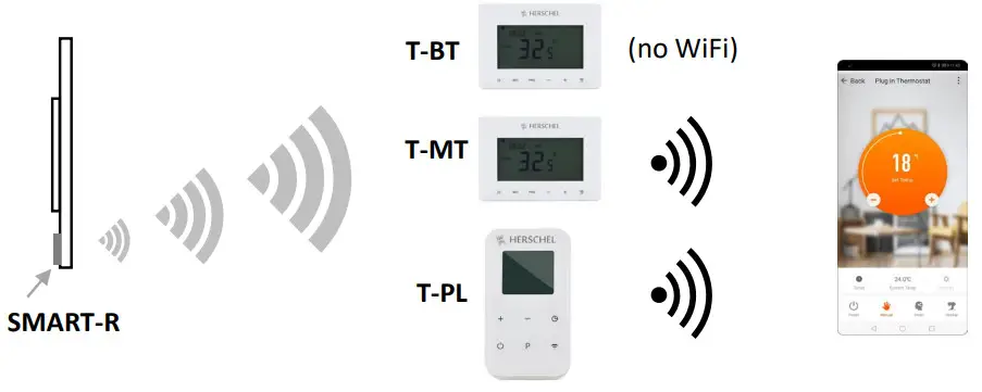 HERSCHEL XLS700TB Select XLS Towel Heater - Figure 2
