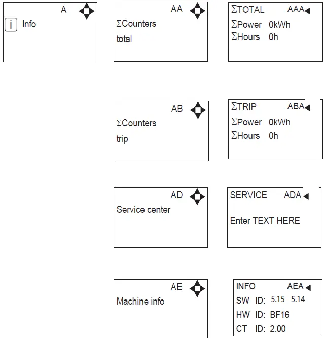 nilfisk-food-BF-16-2-P-Control-Panel-for-Multi-Booster-Units-fig-11
