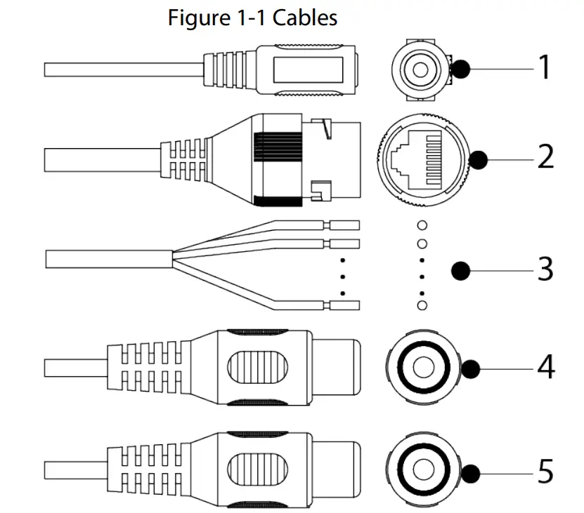 Figure 1-1 Cables