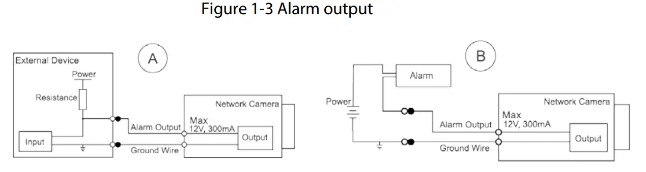 Figure 1-3 Alarm output