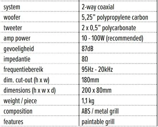 FIG 4 TECHNICAL SPECIFICATIONS.JPG