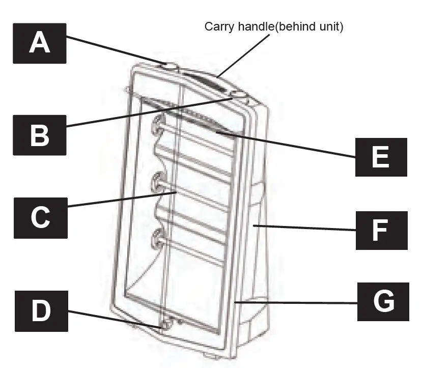 PELONIS PSH20Q3ABB, PSH20Q3AWW Quartz Heater 1
