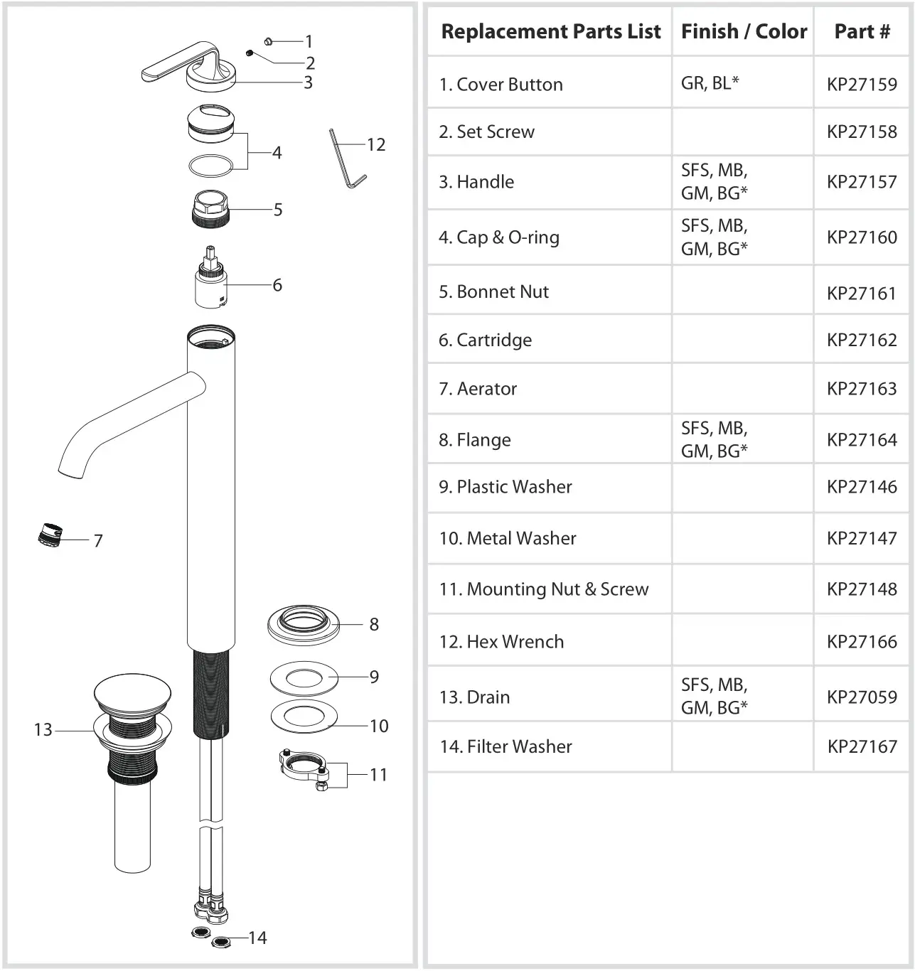 Kraus KVF-1220 Ramus Single Handle Vessel Faucet - Replacement Parts