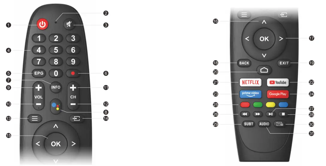 kogan KALED40RT9220SVA 40 Inch Smart Full HD LED Android TV - Fig 7