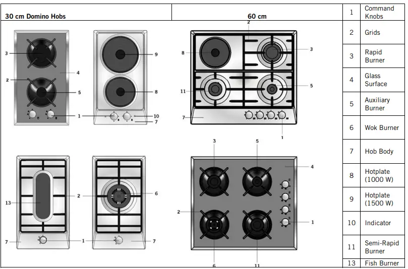 simfer-H60V41L597-Built-In-Table-Hob-Gas-Cooker-fig-4