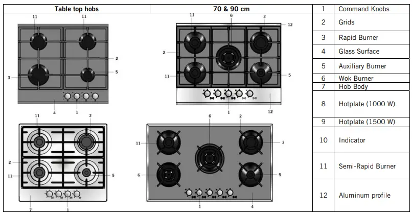 simfer-H60V41L597-Built-In-Table-Hob-Gas-Cooker-fig-5