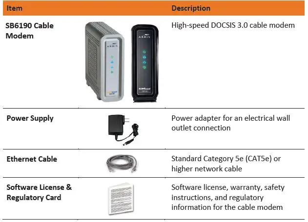 Arris-SURFboard-SB6190-DOCSIS 3.0-Cable-Modem-User-Manual-fig-1