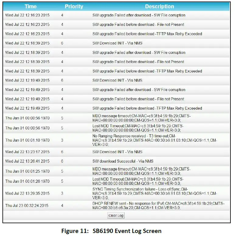Arris-SURFboard-SB6190-DOCSIS 3.0-Cable-Modem-User-Manual-fig-16