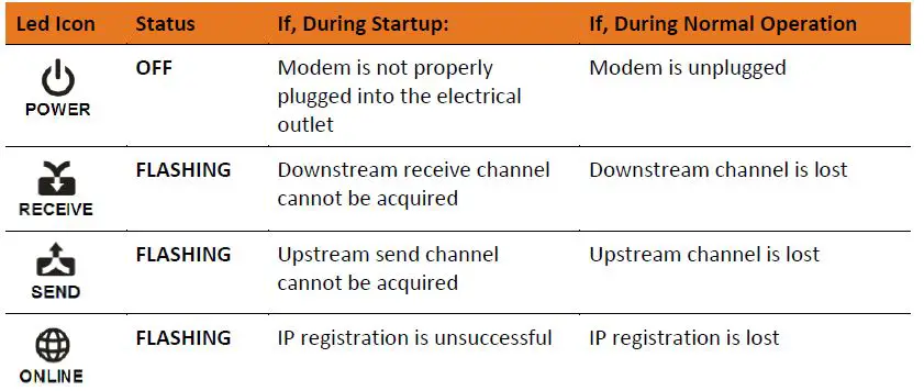 Arris-SURFboard-SB6190-DOCSIS 3.0-Cable-Modem-User-Manual-fig-20