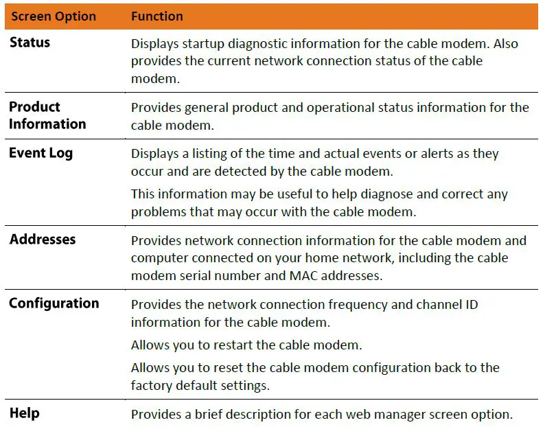 Arris-SURFboard-SB6190-DOCSIS 3.0-Cable-Modem-User-Manual-fig-21