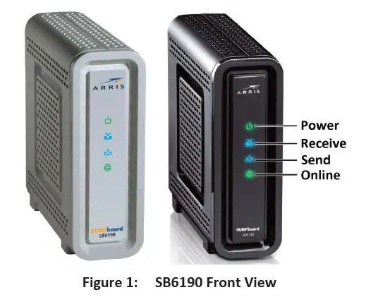 Arris-SURFboard-SB6190-DOCSIS 3.0-Cable-Modem-User-Manual-fig-3