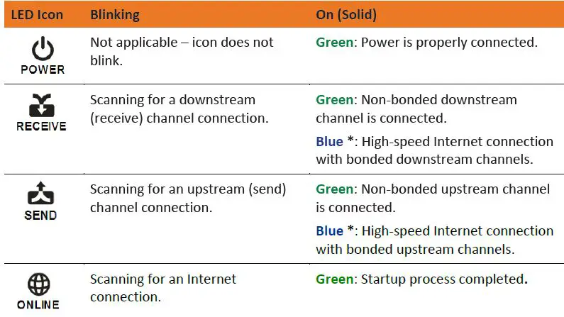 Arris-SURFboard-SB6190-DOCSIS 3.0-Cable-Modem-User-Manual-fig-4