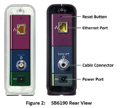 Arris-SURFboard-SB6190-DOCSIS 3.0-Cable-Modem-User-Manual-fig-5