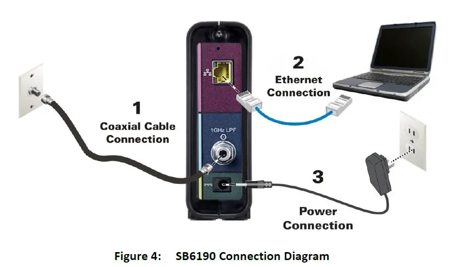Arris-SURFboard-SB6190-DOCSIS 3.0-Cable-Modem-User-Manual-fig-8