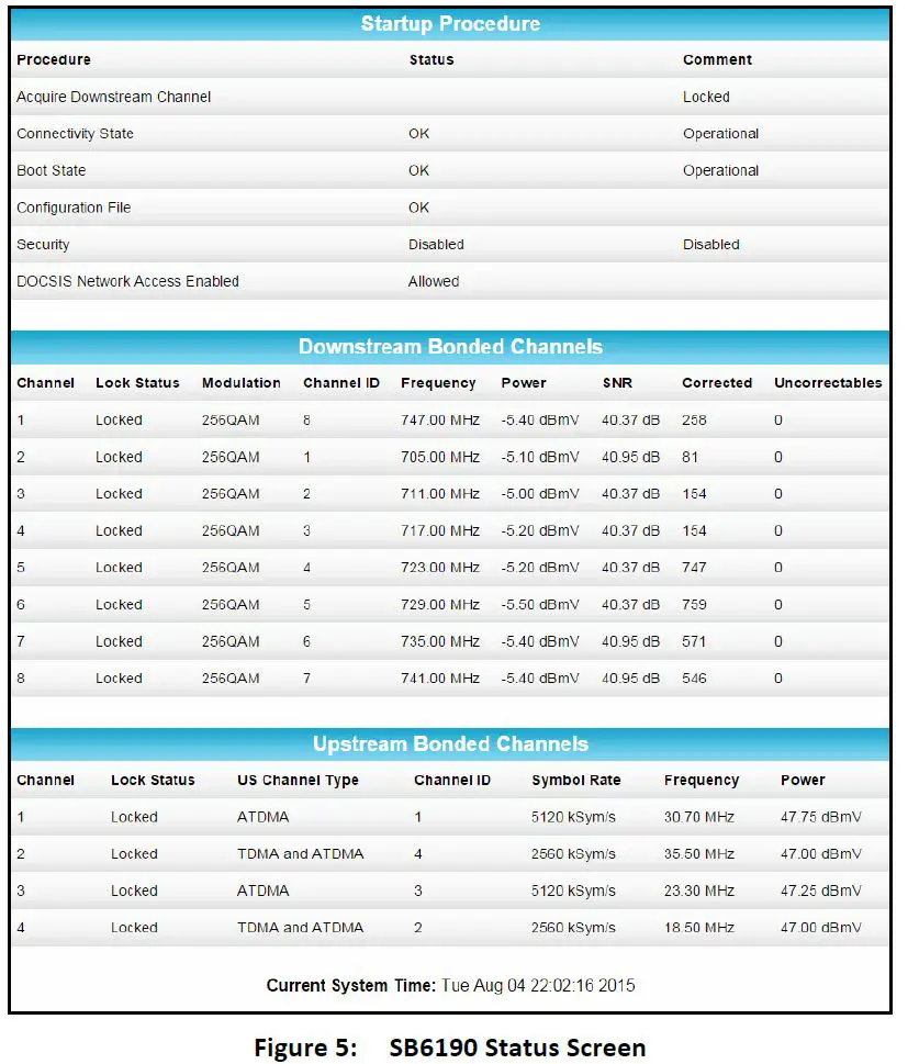 Arris-SURFboard-SB6190-DOCSIS 3.0-Cable-Modem-User-Manual-fig-9