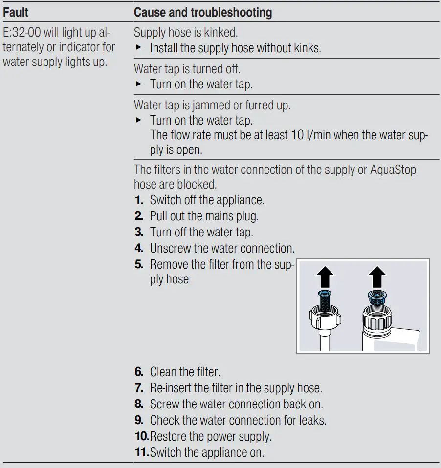 BOSCH SMS6HVI00I Free-Standing Dishwasher User Guide - Troubleshooting