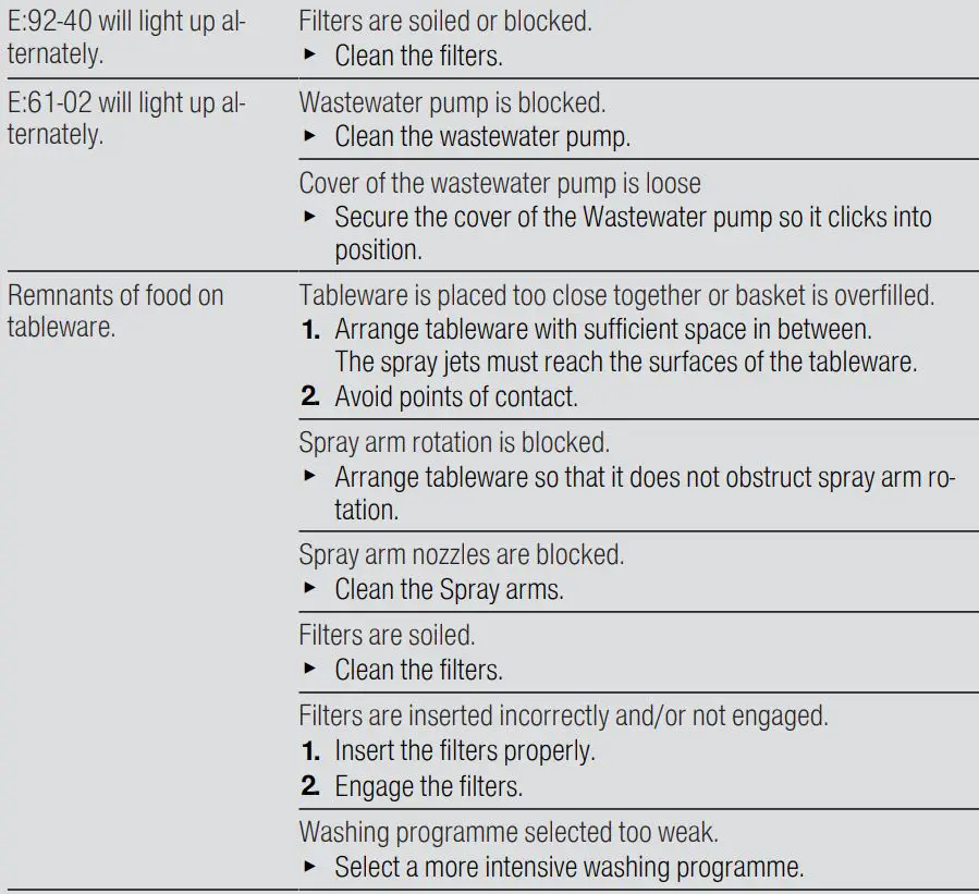 BOSCH SMS6HVI00I Free-Standing Dishwasher User Guide - Troubleshooting