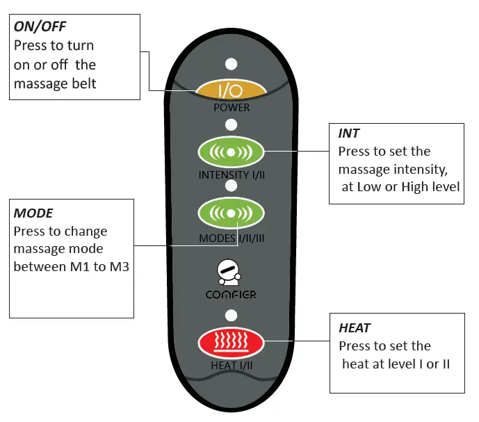 COMFIER-CF-6006NB-Heated-Waist-Belt-with-Massage-fig-3