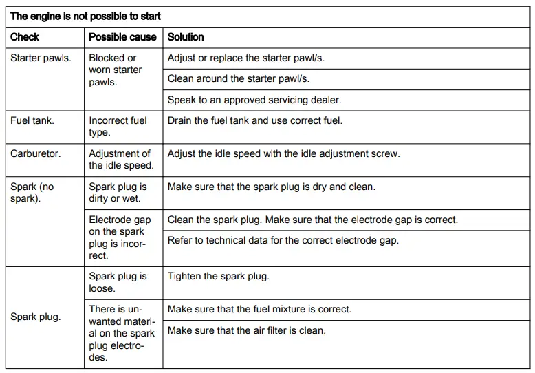 Husqvarna 345BT Cordless Bubble Blower 45
