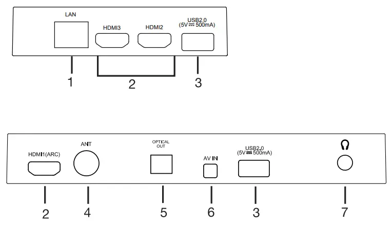 JVC LT-40N5115A 4 Full HD LED Android - connrctions