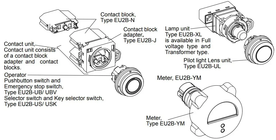 Parts Description