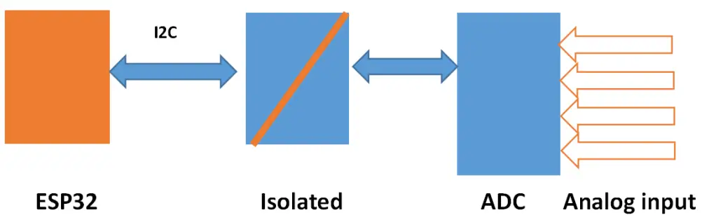 Seeed Studio EdgeBox-ESP-100 Industrial Edge Controller - fig 15