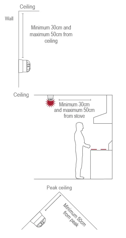 Carrier Protec 3000-TEMP84 High Temperature Heat Detector 3