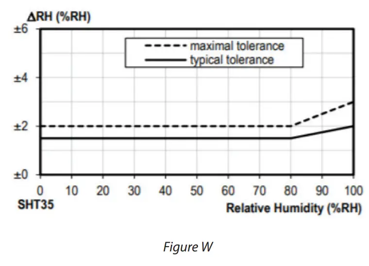 KestrelMet 6000 Wi Fi Agriculture Cellular Weather Station-fig30
