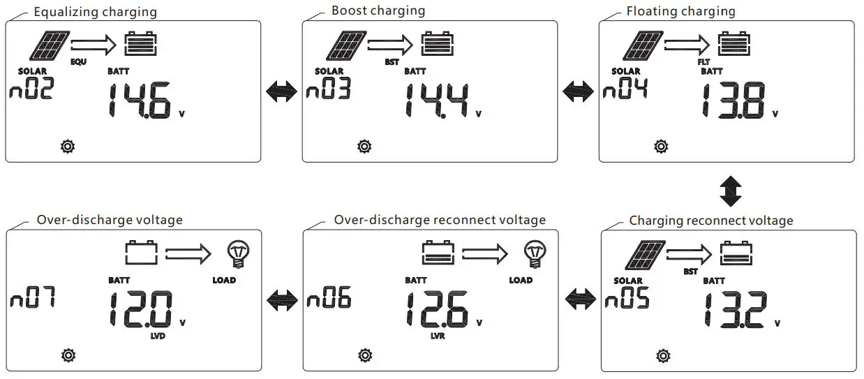 Wattuneed-106274-MPPT-Solar-Charge-Controller-FIG-16