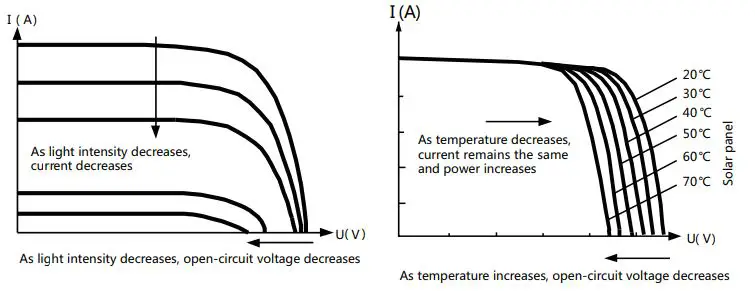 Wattuneed-106274-MPPT-Solar-Charge-Controller-FIG-3