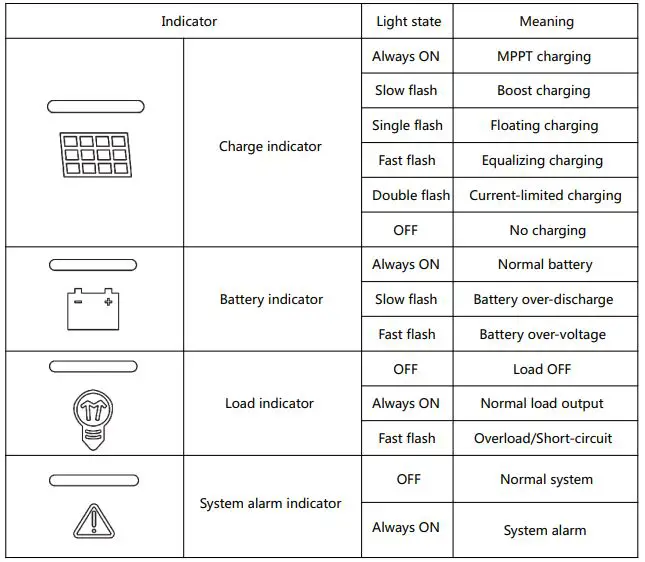 Wattuneed-106274-MPPT-Solar-Charge-Controller-FIG-32