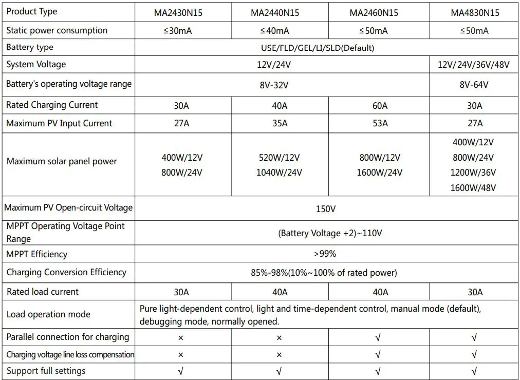Wattuneed-106274-MPPT-Solar-Charge-Controller-FIG-39